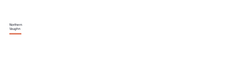 Northern Vaughn logo